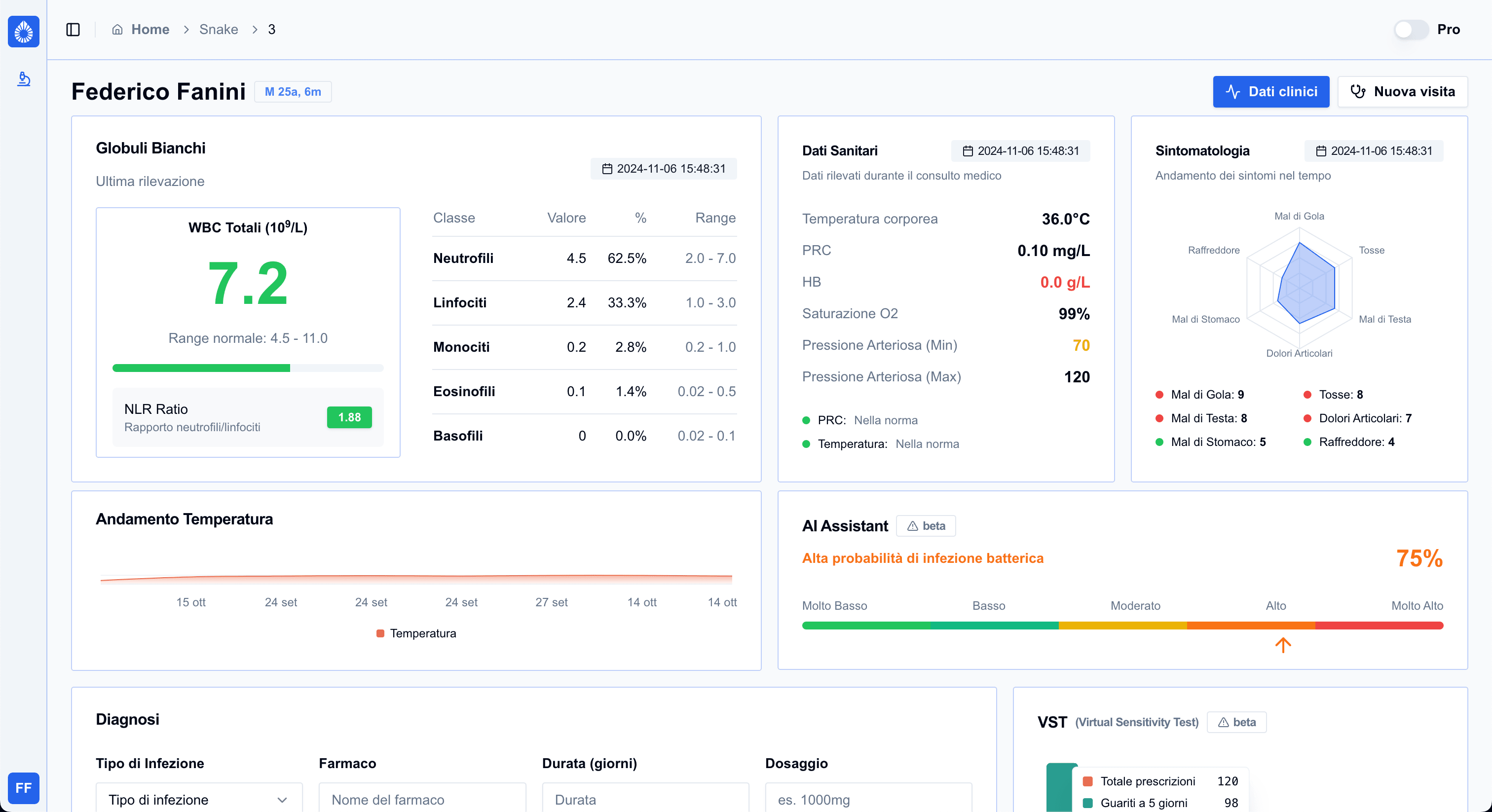 Dashboard interface showing financial data and charts